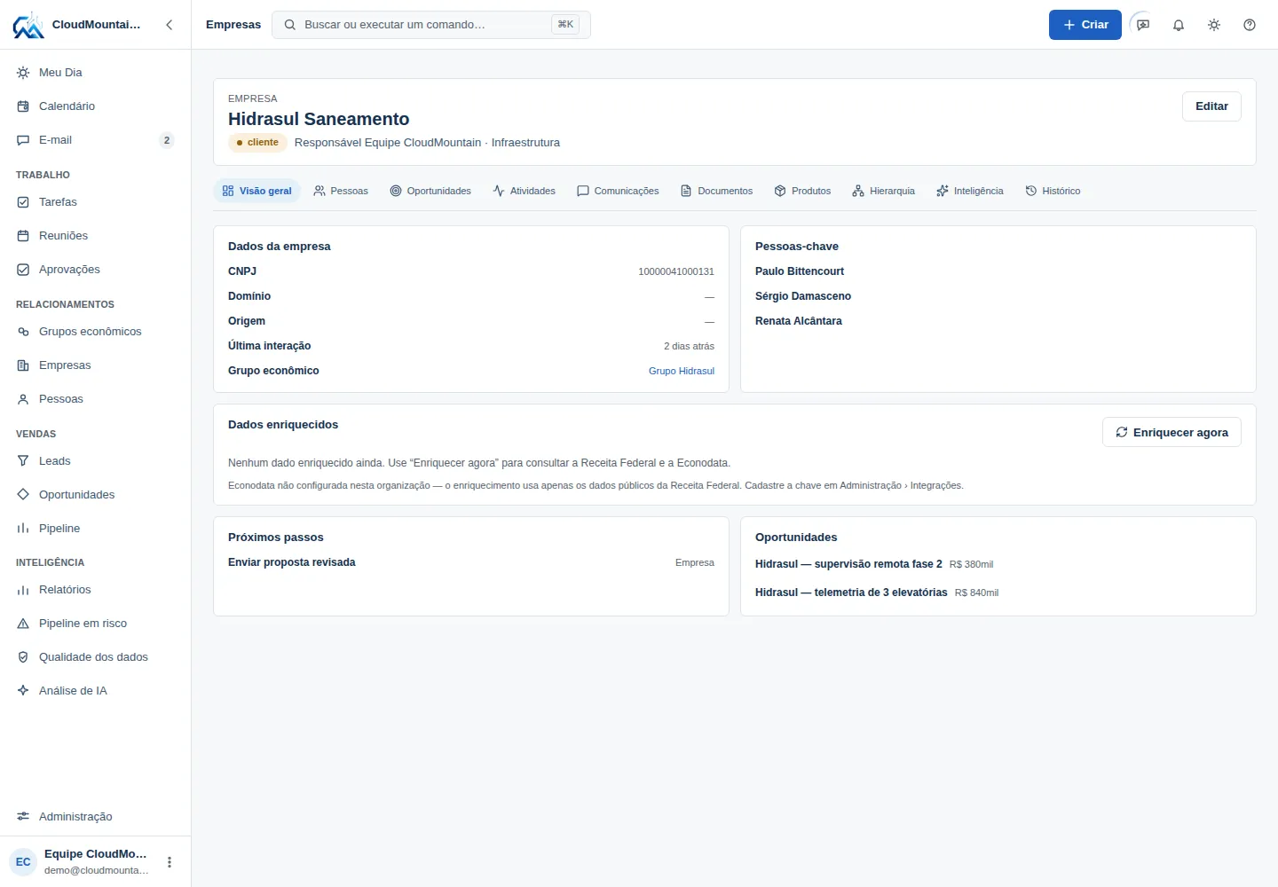 Ficha completa de uma empresa no CMCRM